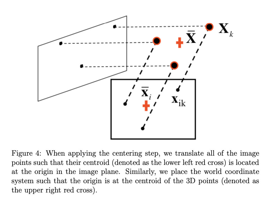 Figure 4: When applying the centering step, we translate all of the image points such that their centroid (denoted as the lower left red cross) is located at the origin in the image plane. Similarly, we place the world coordinate system such that the origin is at the centroid of the 3D points (denoted as the upper right red cross).